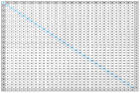 multiples of 2 till 100.